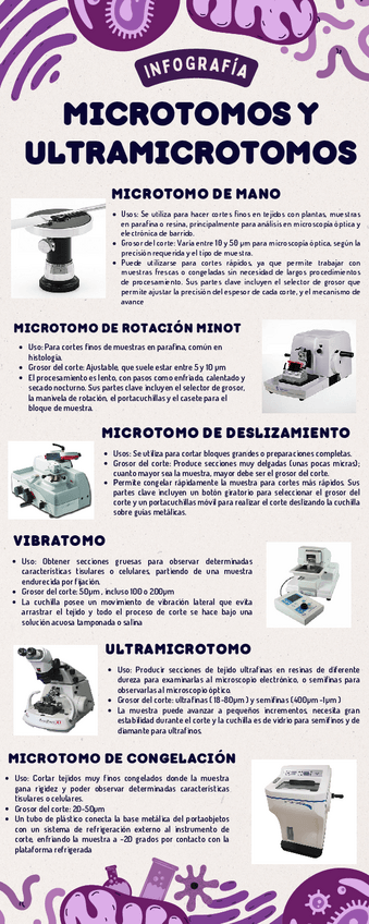 Miniatura del documento INFOGRAFIA-MICROTOMOS-Y-ULTRAMICROTOMOS.pdf