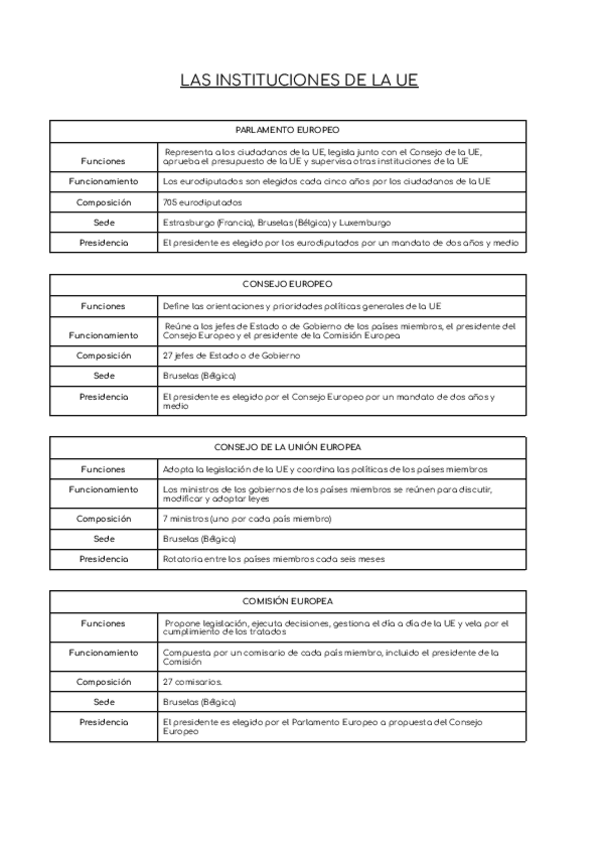 Miniatura del documento LAS-INSTITUCIONES-DE-LA-UE.pdf