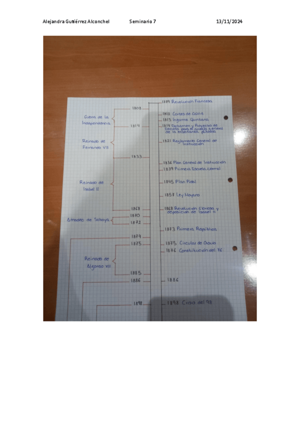Miniatura del documento Eje-cronologico.pdf