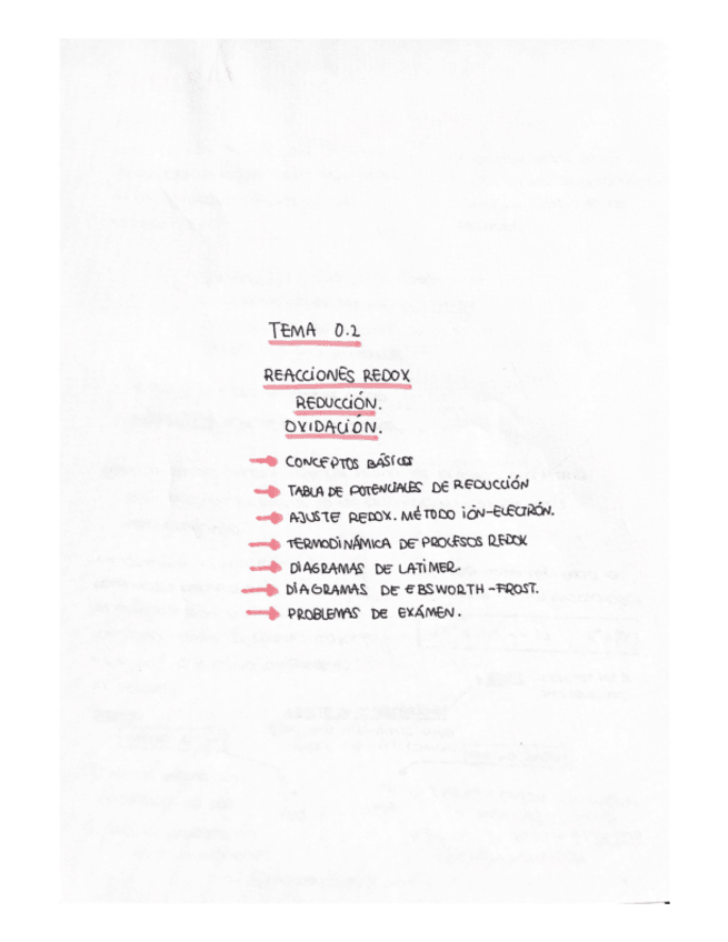 Miniatura del documento Apuntes-redox.pdf