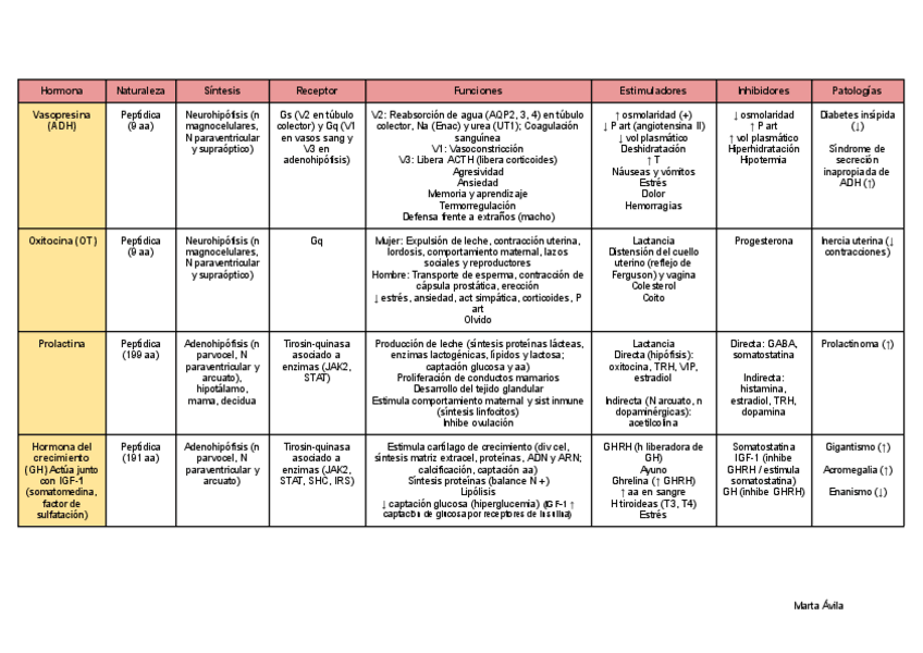 Miniatura del documento Hormonas.pdf