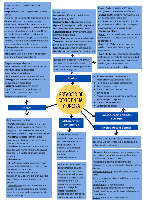 Miniatura del documento Conciencia-y-droga.pdf