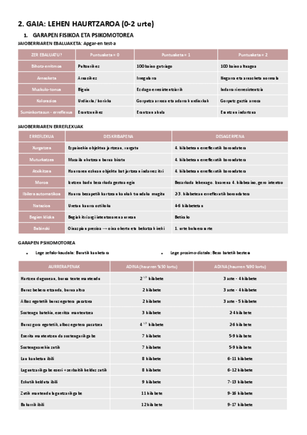 Miniatura del documento 2.-gaia-Lehen-haurtzaroa-0-2-urte.pdf