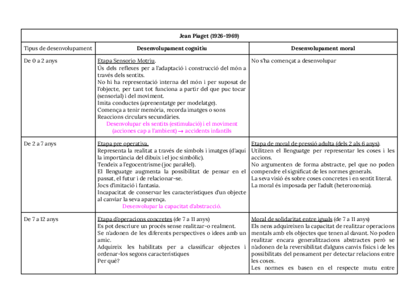 Miniatura del documento Quadre-evolutiu.-Teorics.pdf