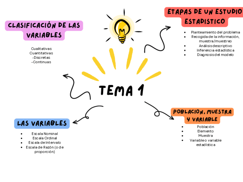 Miniatura del documento TEMA-1-ESTADISTICA.pdf