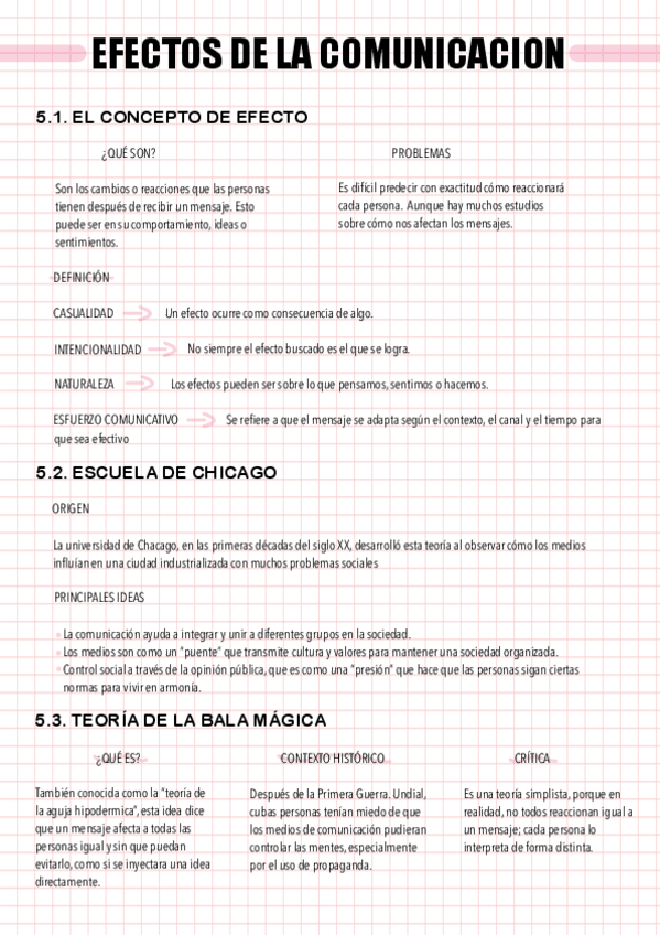Miniatura del documento Tema-5.-EFECTOS-DE-LA-COMUNICACION.pdf