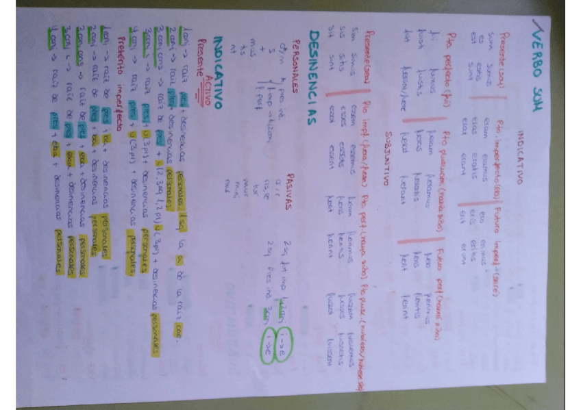 Miniatura del documento Verbos latin.pdf