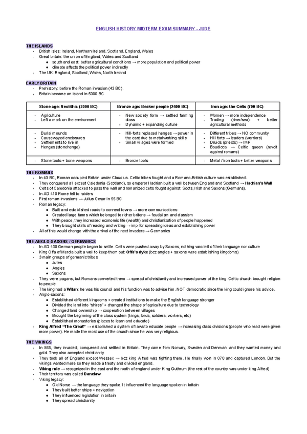 Miniatura del documento English-History-midterm-exam-summary-jude.pdf
