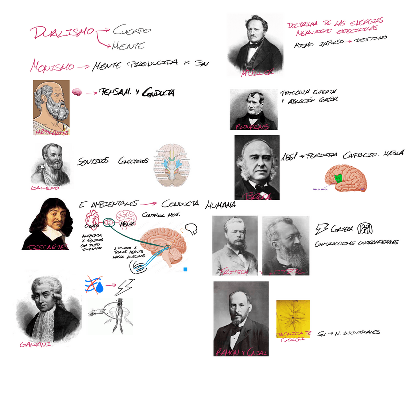 Miniatura del documento Autores-tema-1.pdf