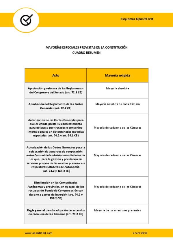 Miniatura del documento Mayorias-especiales-previstas-en-la-CE.pdf