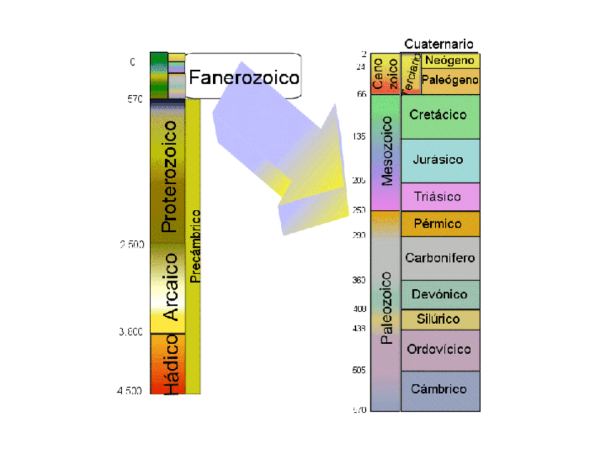 Miniatura del documento EON-PRECAMBRICO-4-ESO.pdf