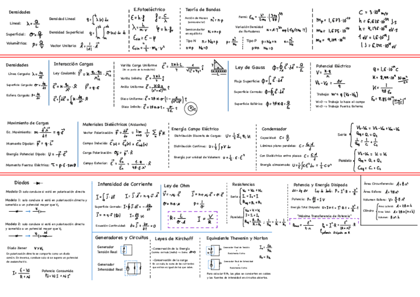 Miniatura del documento Formulario-Fisica-Parcial.pdf