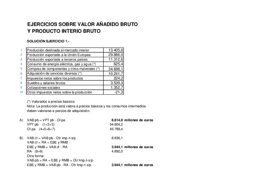 Miniatura del documento Ejercicios-sobre-VAB-y-PIB-Solucion-EEME2024-25-CV.pdf