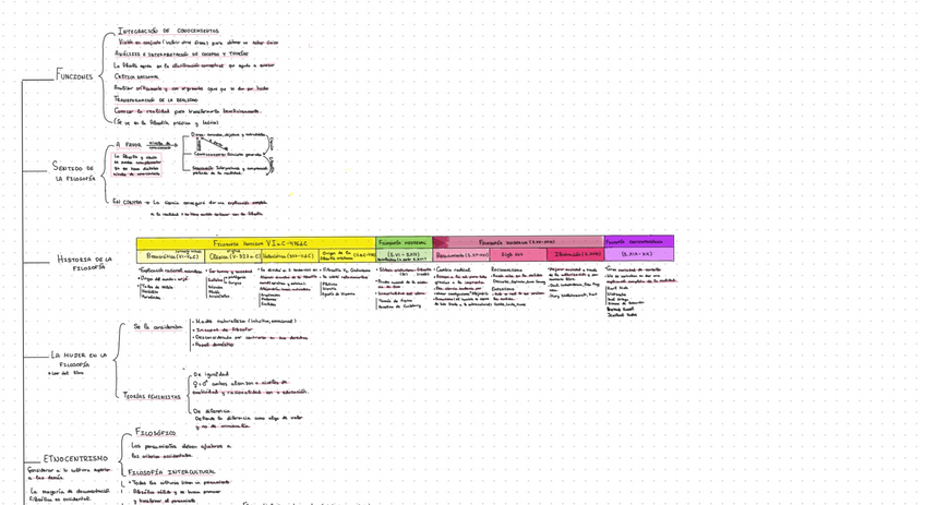 Miniatura del documento ANTROPOLOGIA-Y-LINEA-DEL-TIEMPO-FILOSOFIA-1-BACHILLERATO.pdf