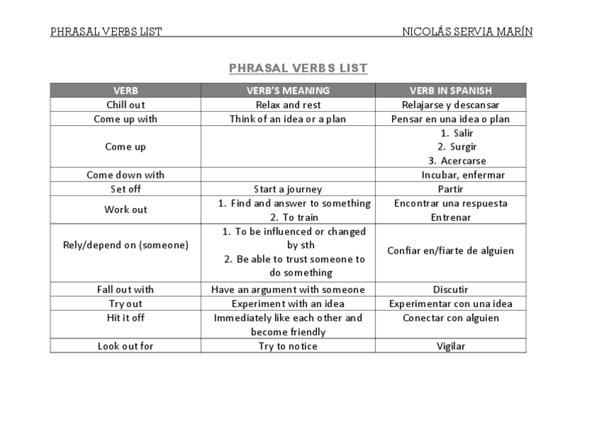 Miniatura del documento PHRASAL-VERBS-LIST-LISTA-DE-PHRASAL-VERBS-Nicolas-Servia.pdf
