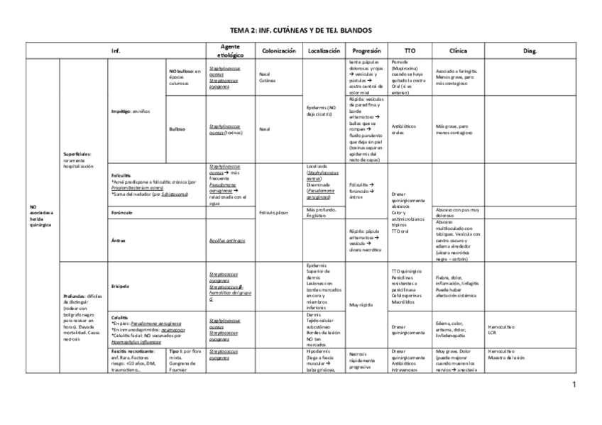Miniatura del documento Tablas-y-seminarios.pdf