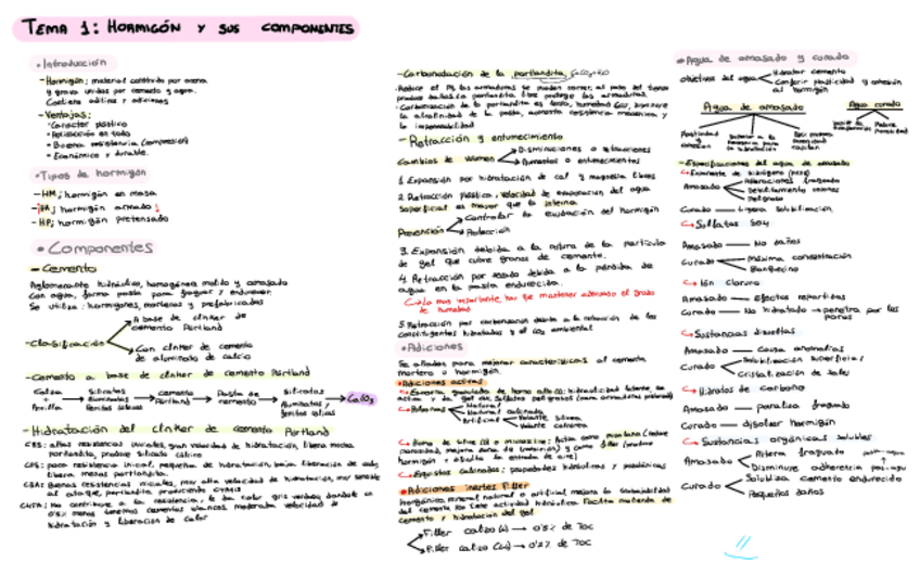 Miniatura del documento Tema-hormigon.pdf