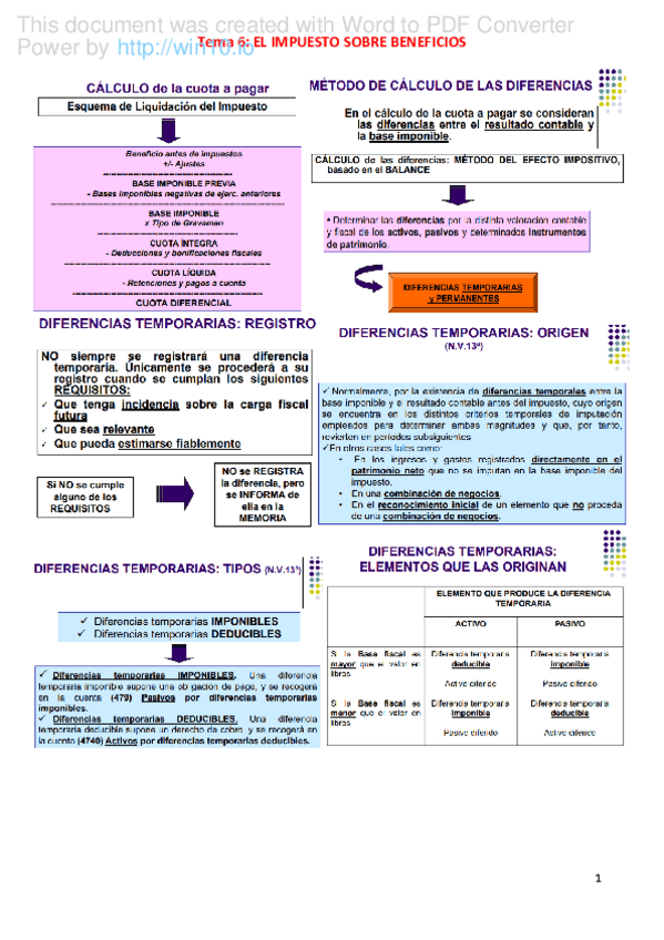 Miniatura del documento Tema-6-IMPUESTO-POR-BENEFICIO-apuntes-para-estudiar.pdf