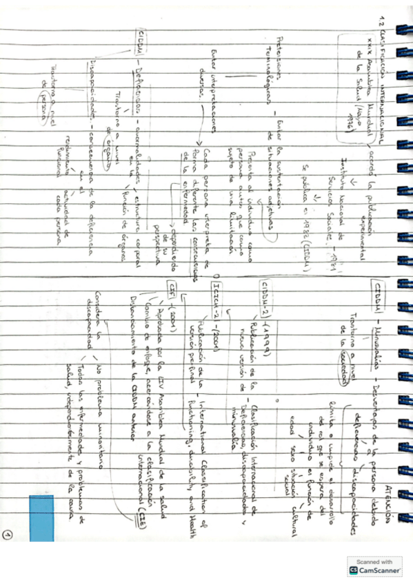 Miniatura del documento Tema-1-Atencion-Esquemas.pdf