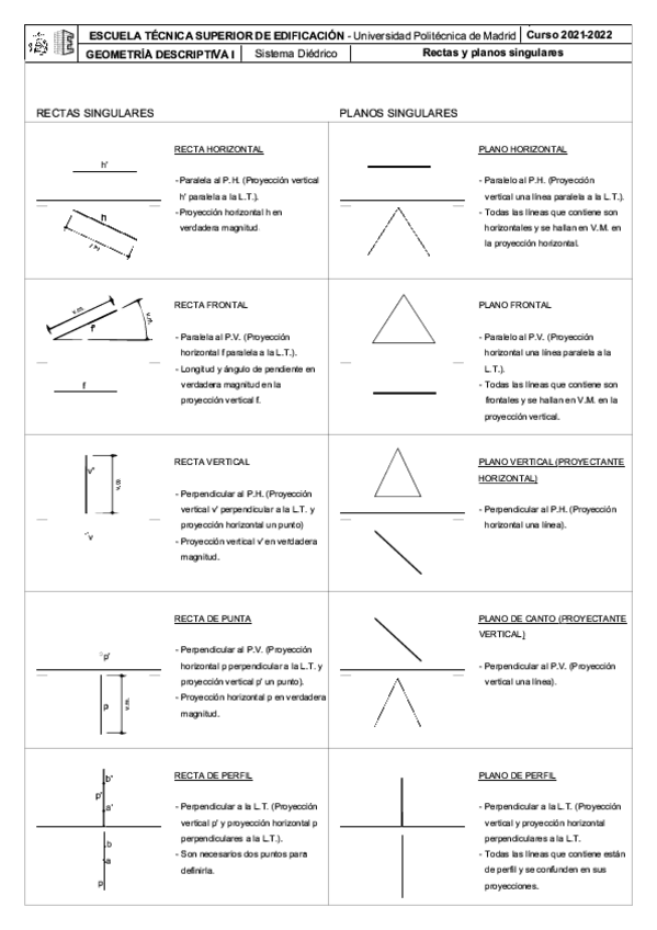 Miniatura del documento Cuadro-de-rectas-y-planos-singulares.pdf