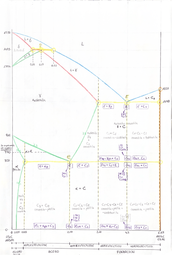 Miniatura del documento Diagrama-Hierro-Carbono-completo.pdf