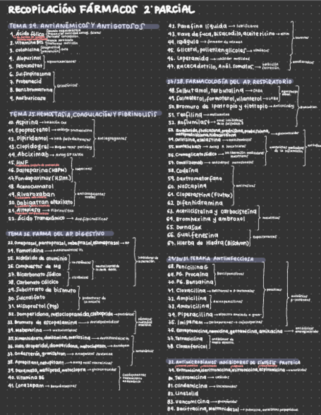 Miniatura del documento Farmacos-2o-parcial.pdf