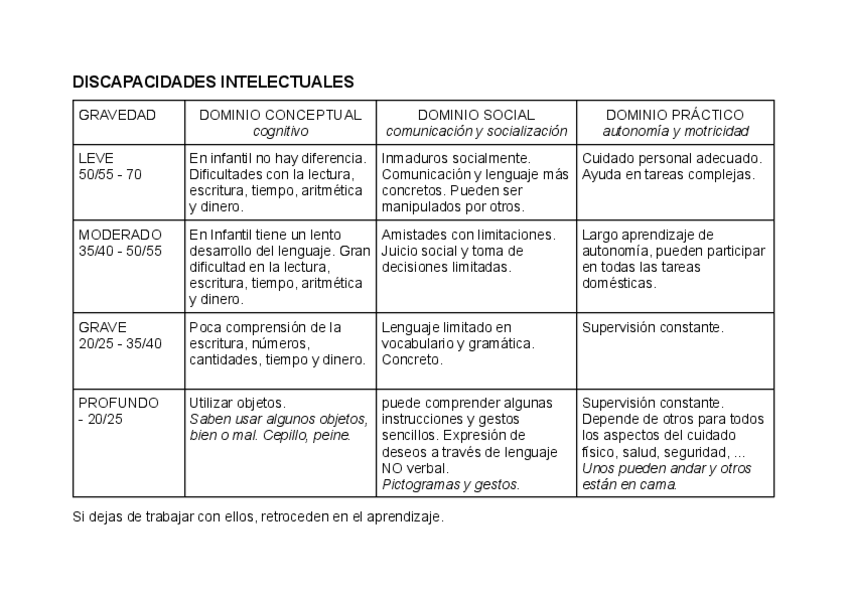 Miniatura del documento T3.-TABLA NECASIDADES de APOYO EDUACTIVO.pdf