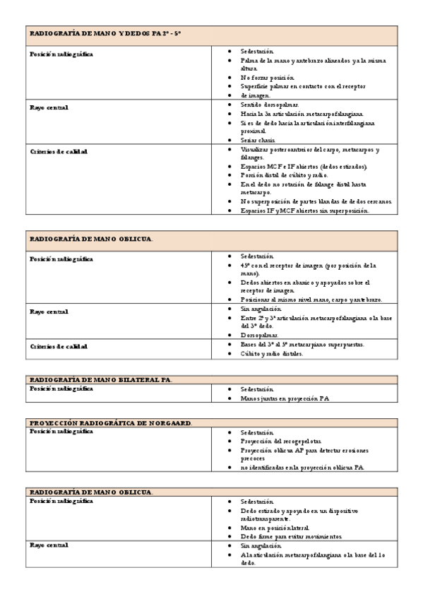 Miniatura del documento Tablas-Radiografias-Tema-3-Radiologia-Simple..pdf