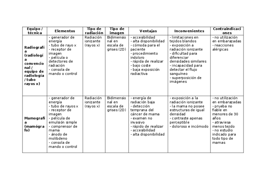 Miniatura del documento tabla-de-equipos.docx