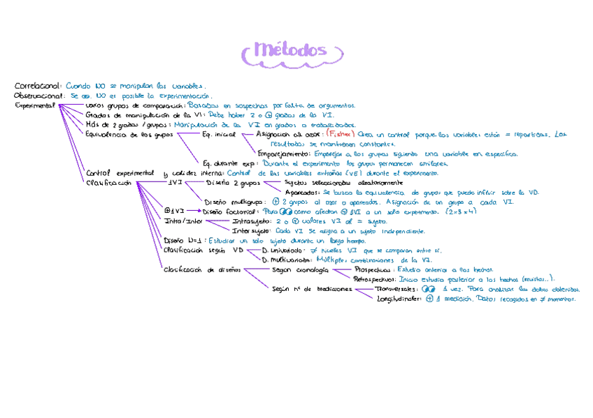 Miniatura del documento mini-esquema-tema-2-psicologia.pdf