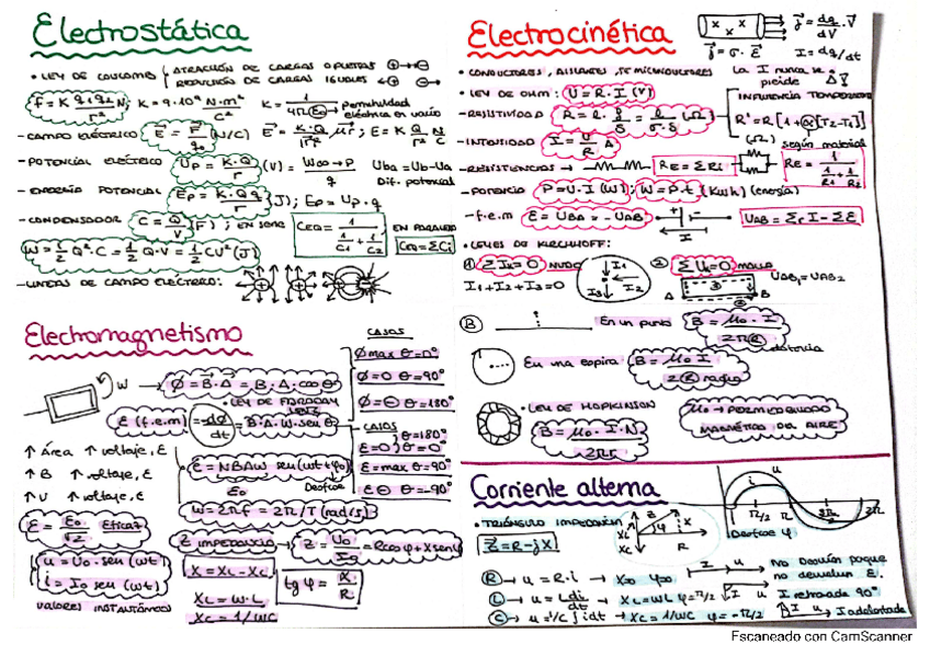 Miniatura del documento Esquema-Electrostatica-Electrocinetica-Electromagnetismo.pdf