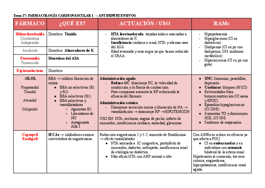 Miniatura del documento Tabla-TEMA-17-antihipertensivos.pdf