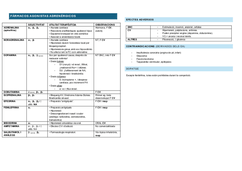 Miniatura del documento AGONISTAS-ADRENERGICOS.pdf