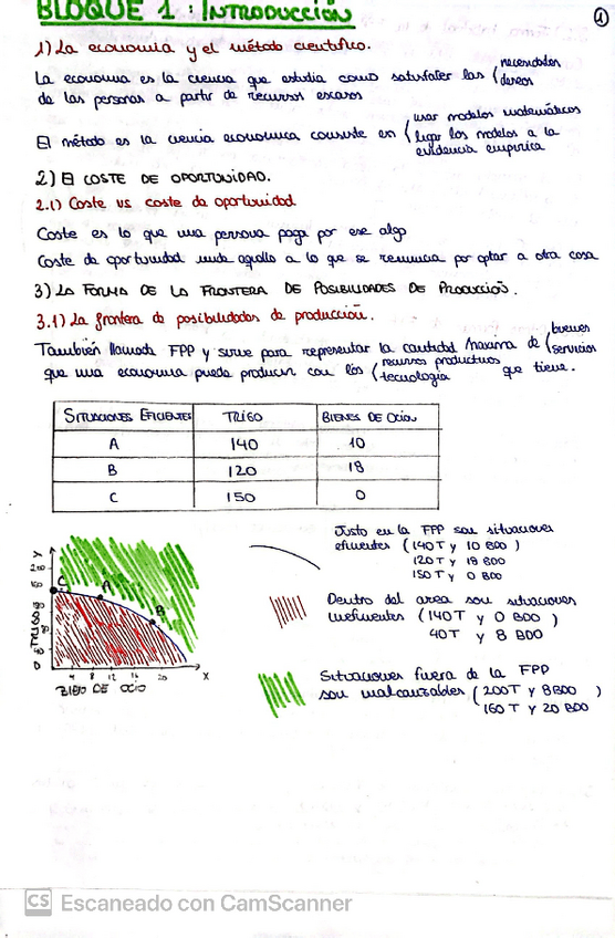 Miniatura del documento INTRODUCCION-T1-PRINCIPIOS-DE-ECONOMIA.pdf