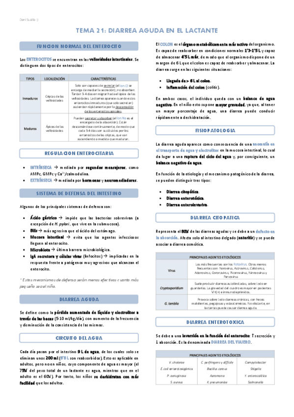 Miniatura del documento Bloque-V-Digestivo-pediatria.pdf