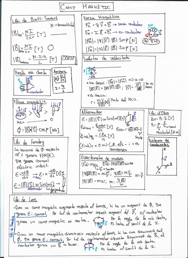 Miniatura del documento FormulariCampMagnetic.pdf