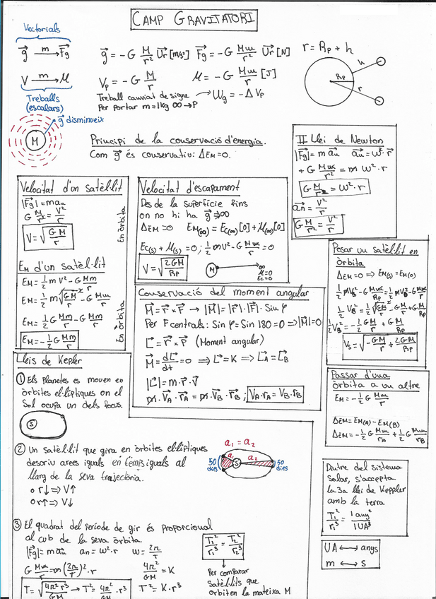Miniatura del documento FormulariCampGravitatori.pdf