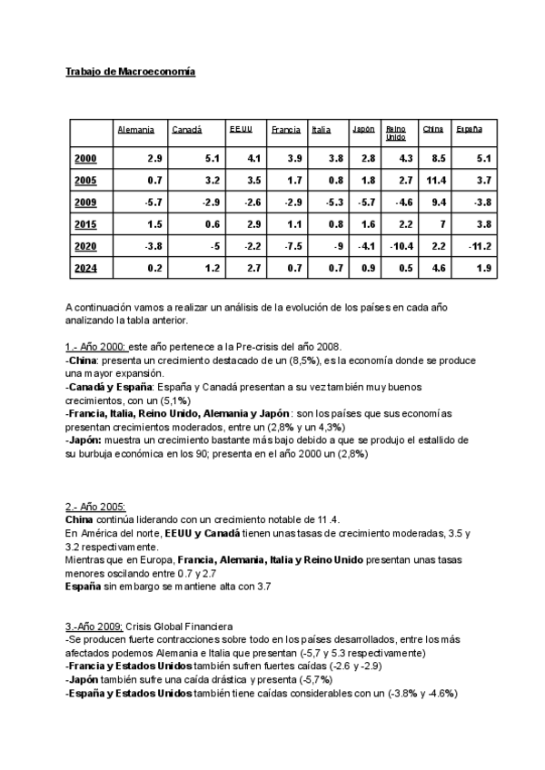 Miniatura del documento Trabajo-de-Macroeconomia.pdf