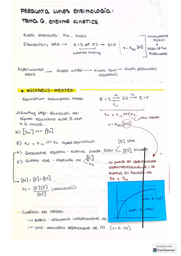 Miniatura del documento Apuntes-prueba-ENZIMOLOGIA-18-nov.pdf