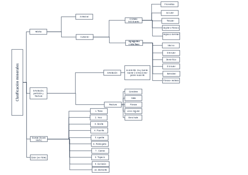 Miniatura del documento ESQUEMA-CLASIFICACION-MINERALES-VISU.pdf