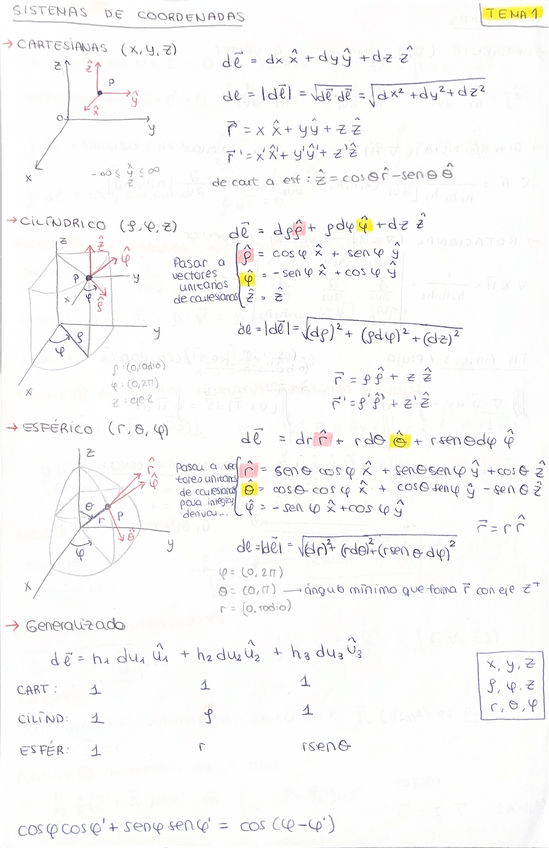 Miniatura del documento Tema-1-Esquema-ELMG.pdf