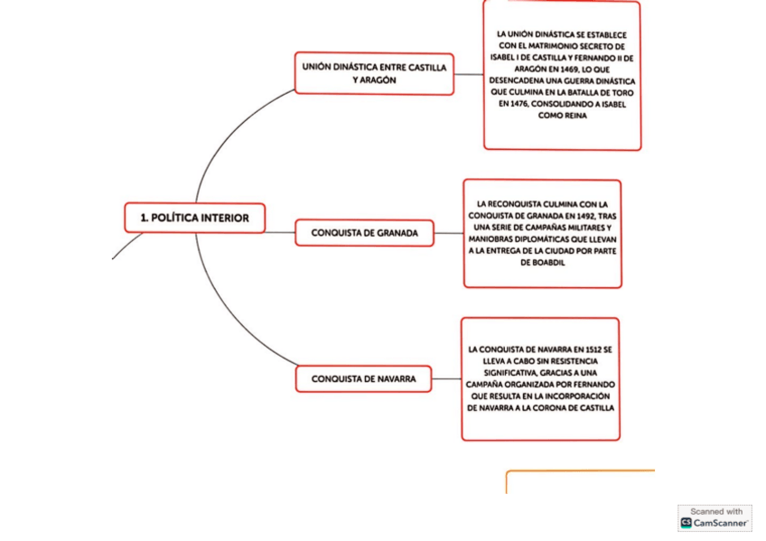 Miniatura del documento Esquemas-Bloque-3.pdf