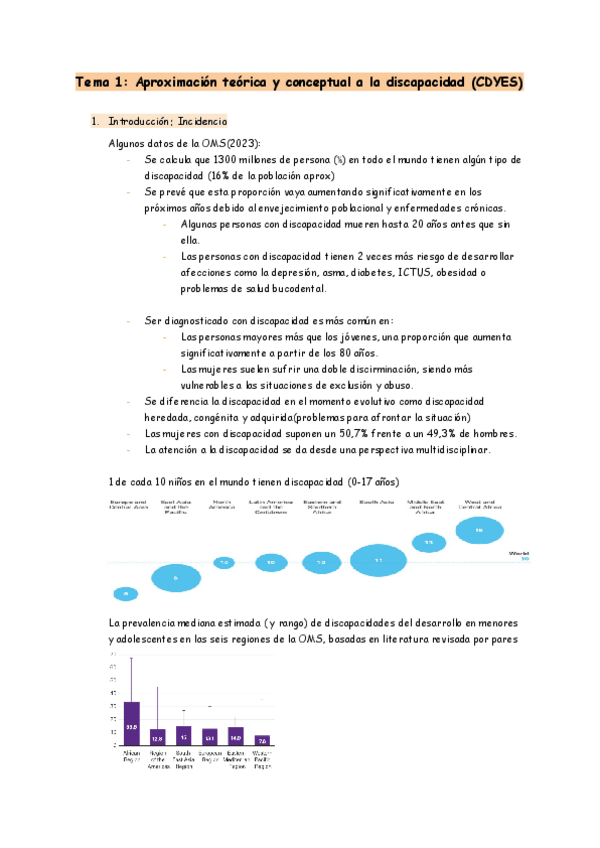 Miniatura del documento Tema-1-Aproximacion-teorica-y-conceptual-a-la-discapacidad-CDYES.pdf