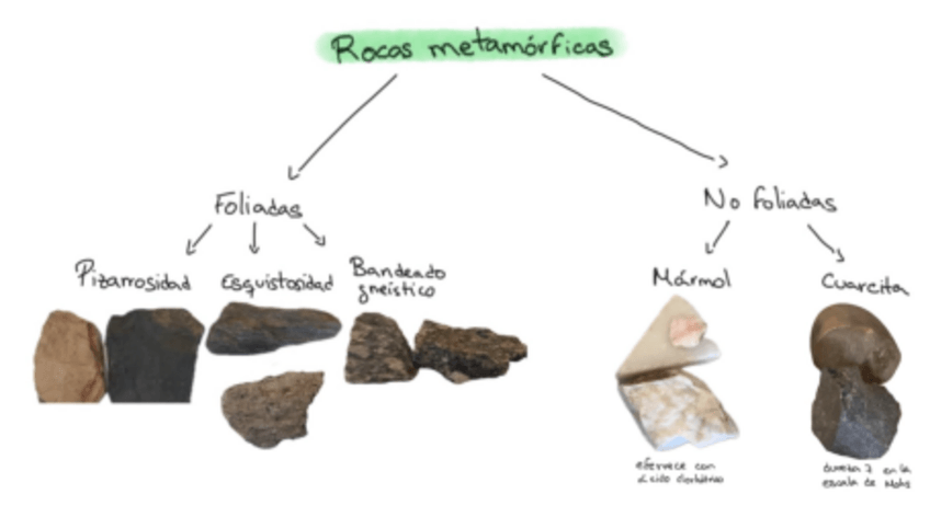 Miniatura del documento Esquema-rocas-metamorficas.pdf