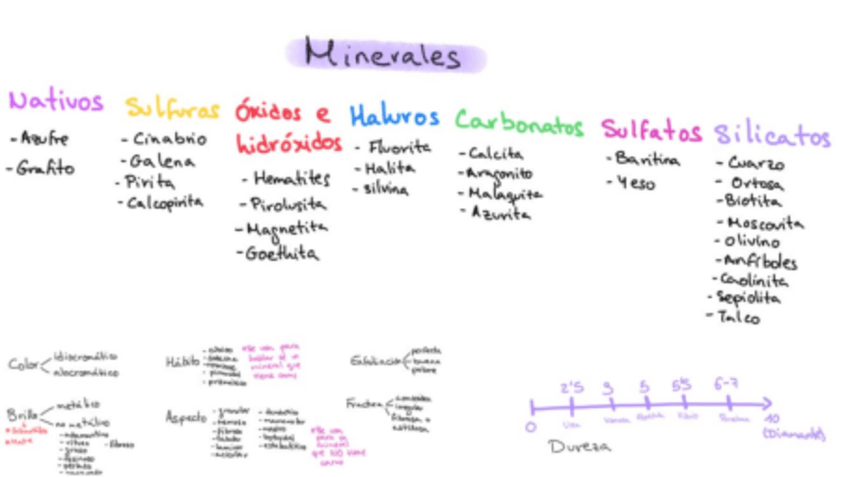 Miniatura del documento Esquema-minerales.pdf