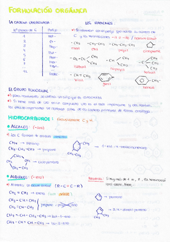Miniatura del documento FORMULACION-ORGANICA.pdf