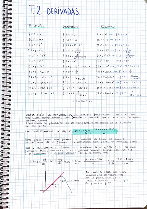 Miniatura del documento CASTELLANO - BLOQUE 2 DERIVADAS TEORIA Y EJEMPLOS RESUELTOS.pdf