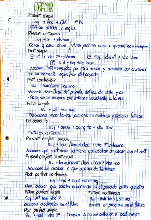 Miniatura del documento esquema-gramatica-ingles-2-bach.pdf