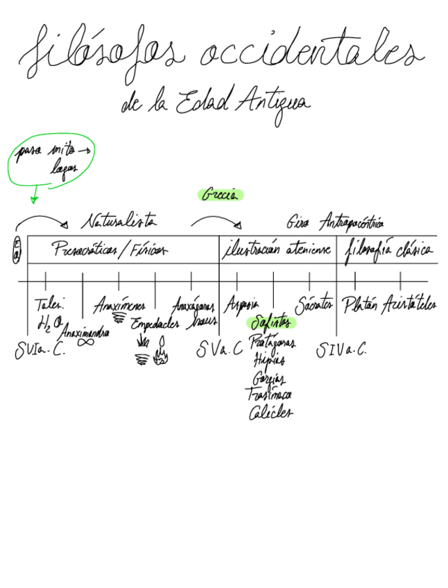 Miniatura del documento Linea-temporal-filosofia-EA.pdf