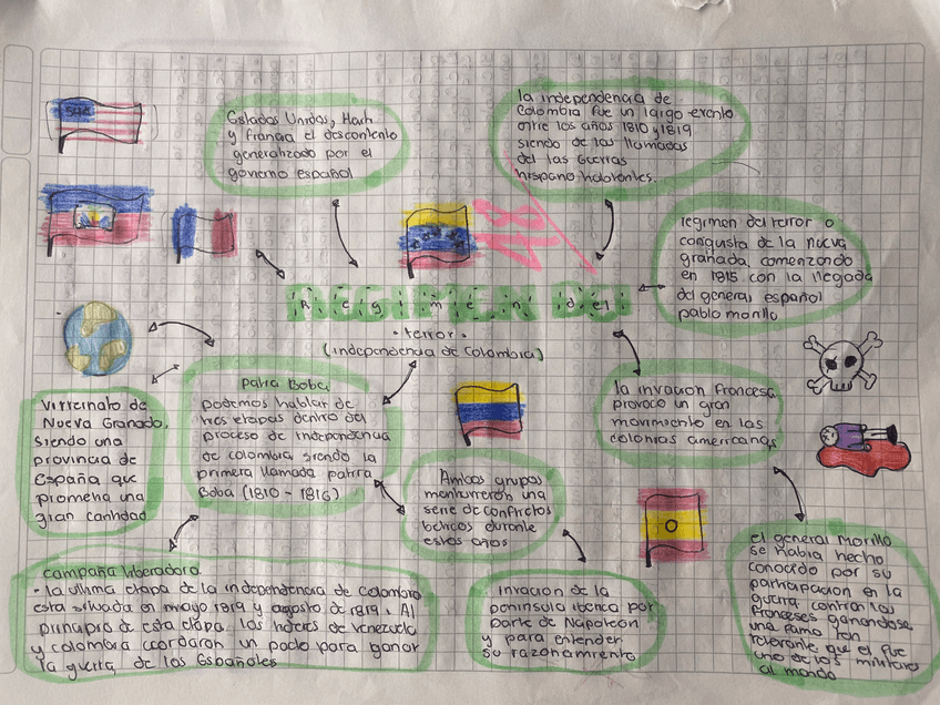 Miniatura del documento Sociales.jpeg